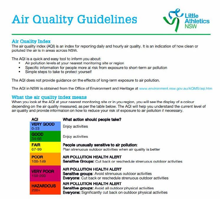 GOVERNING BODY: Air Quality Guidelines from Little Athletics NSW.